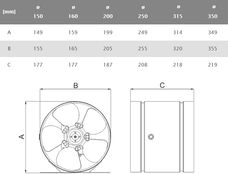 Kanalventilator für öffentl. Räume, Wohngebäude und Industrieanlagen Ø 200, Ø 200