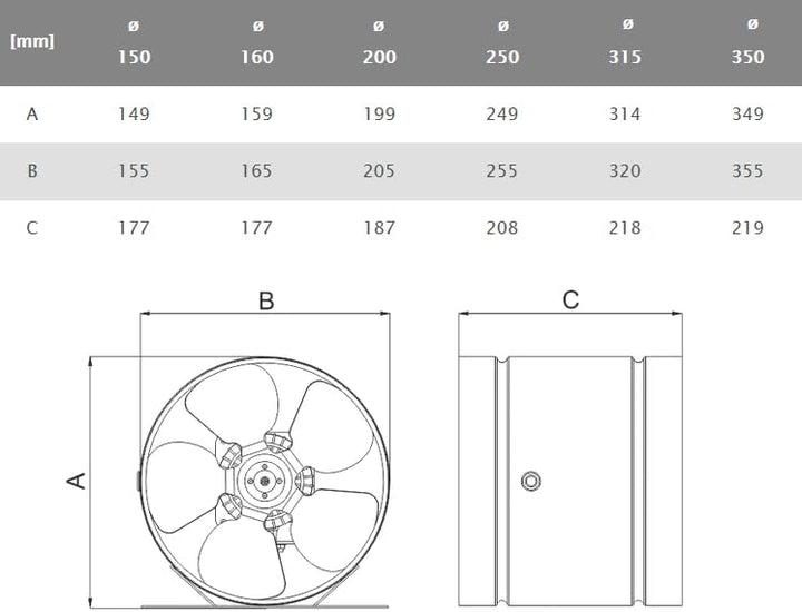 Kanalventilator für öffentl. Räume, Wohngebäude und Industrieanlagen Ø 200, Ø 200