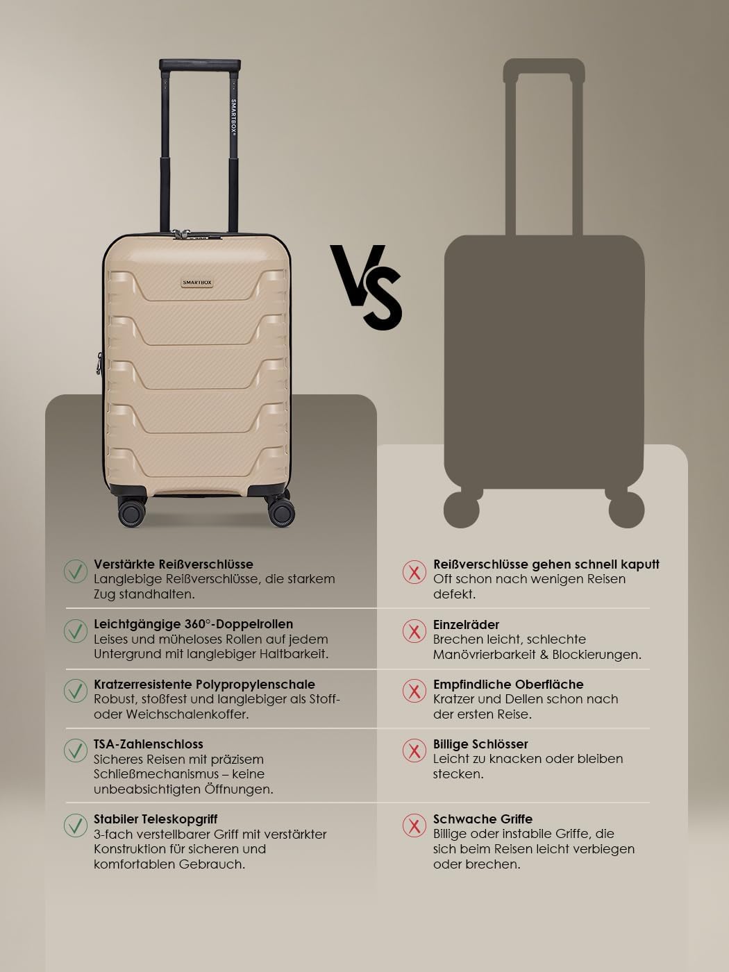 Smartbox Kabinenkoffer Erweiterbar 37x23x55 cm, 42–48L Handgepäck Koffer, Leichter Hartschalen Troll