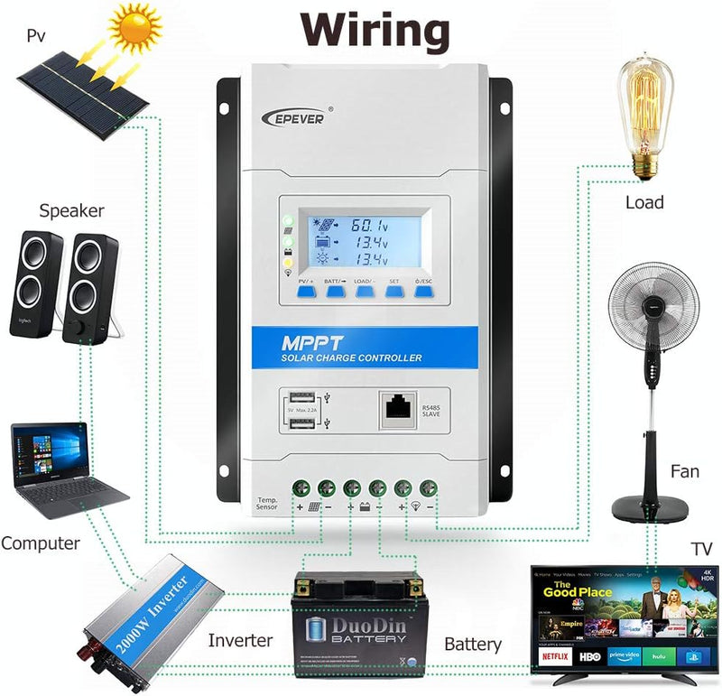 EPEVER® 40A MPPT Solarladeregler 12V/24V Automatische Erkennung der Systemspannung mit LCD-Display u