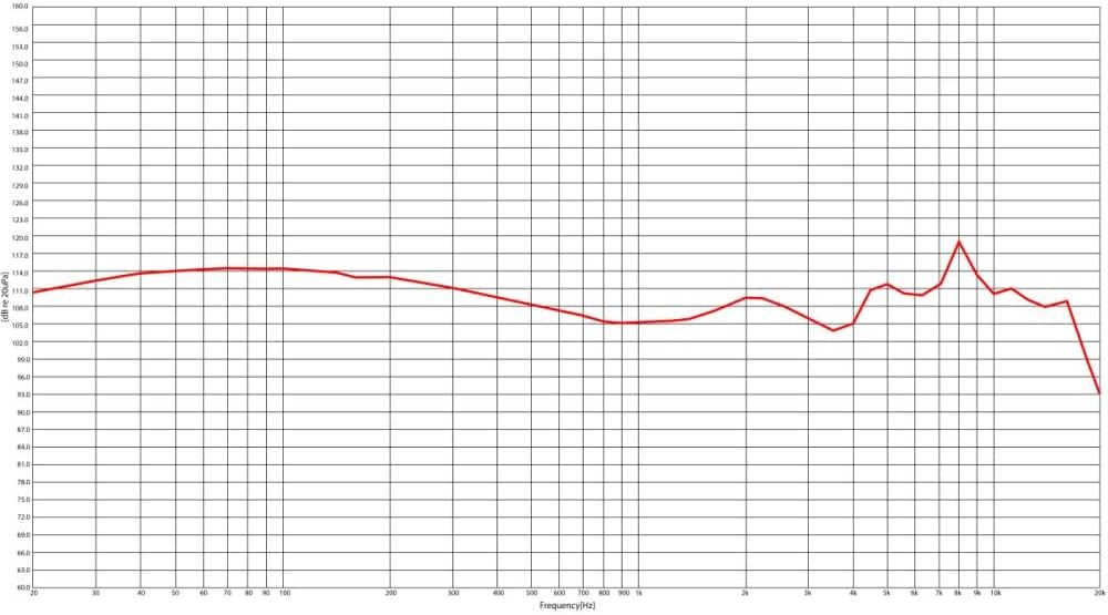 Stagg SPM-435 TR - 4-Treiber In-Ear Ohrhörer