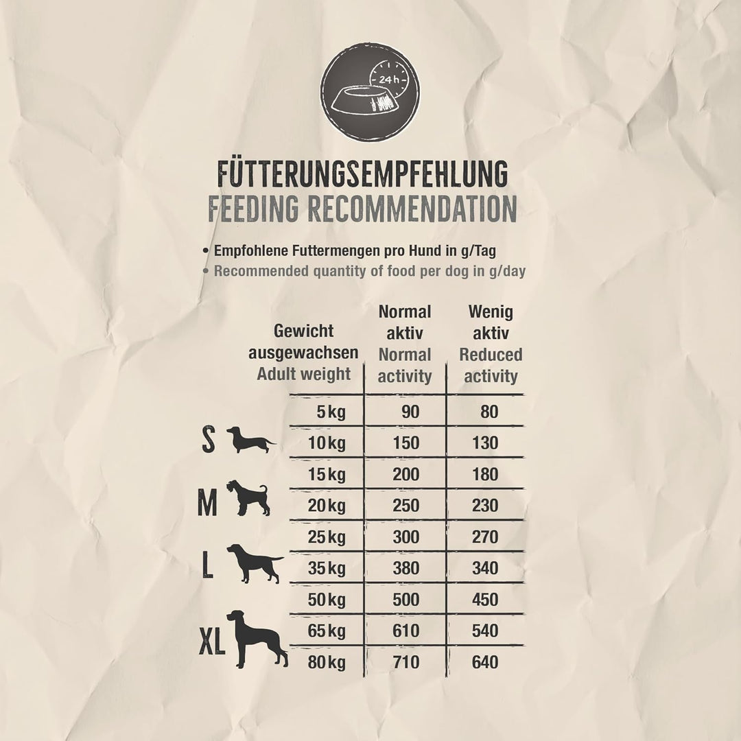 BELCANDO Baseline Buddy [12,5kg] Trockenfutter für Hunde | Für ausgewachsene Hunde mit normaler Akti