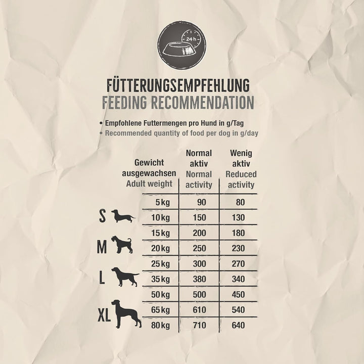 BELCANDO Baseline Buddy [12,5kg] Trockenfutter für Hunde | Für ausgewachsene Hunde mit normaler Akti