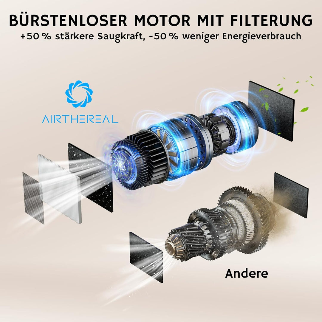 AIRTHEREAL T1 Berührungslose Saugkehrschaufel & Elektrische Kehrbesen Haarsauger – Automatisch per I