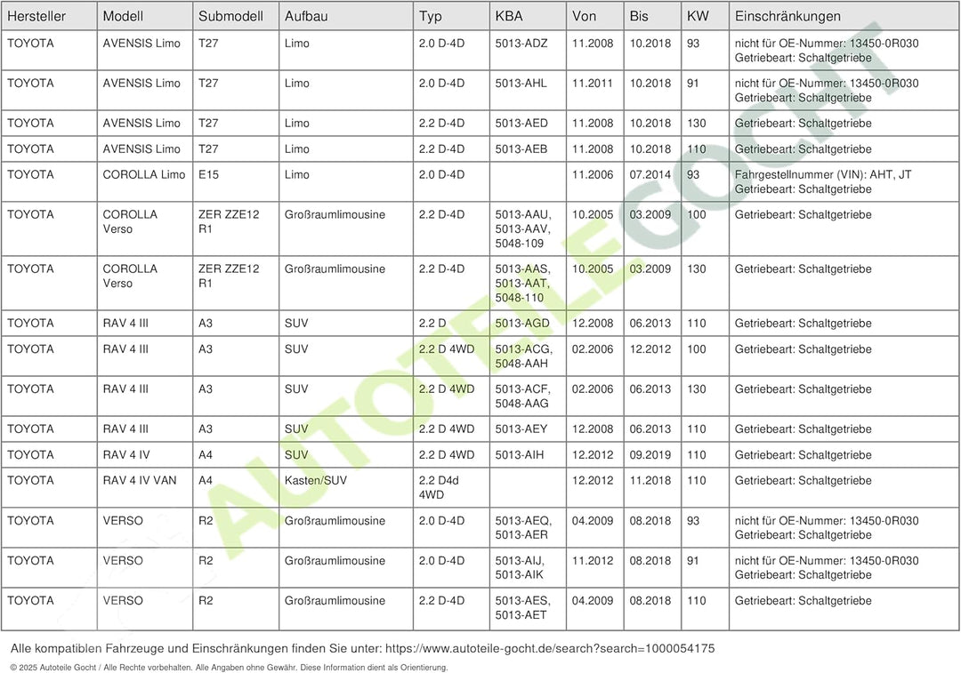 LUK 415 0284 10 Schwungrad