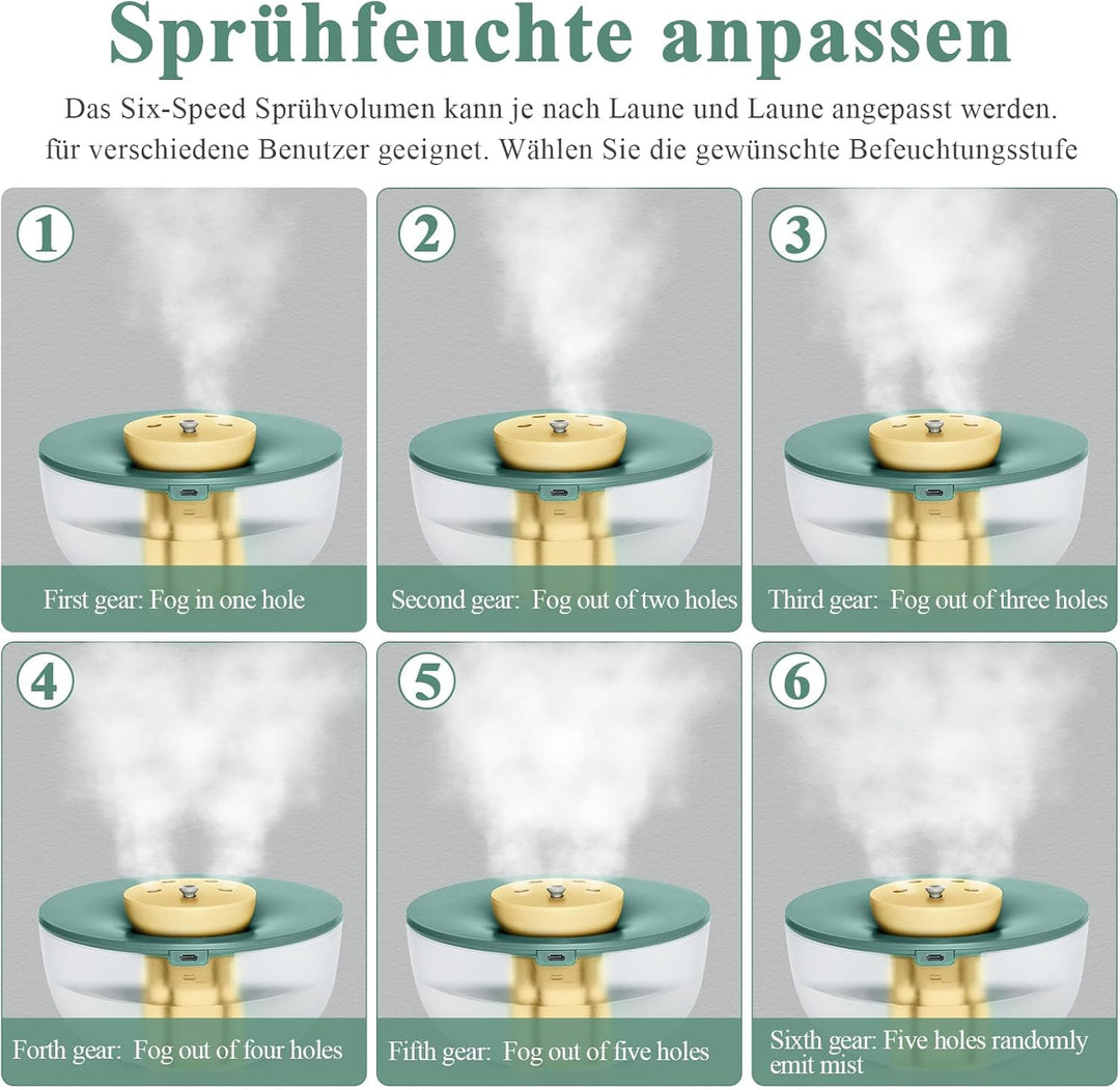 Rainpal 1,2L Mini Luftbefeuchter mit Beleuchtung, 20dB Leise 6-Speed Adjustable Cool Mist Humidifier