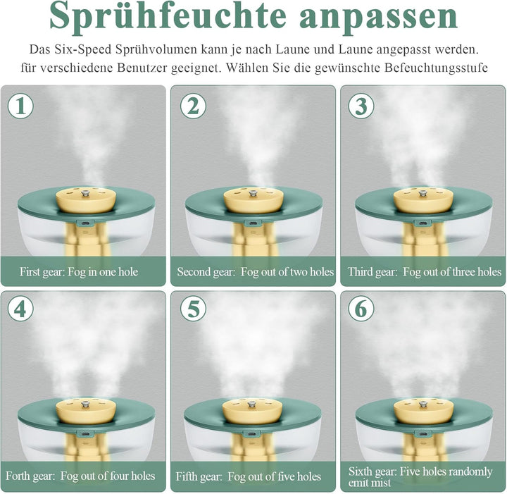 Rainpal 1,2L Mini Luftbefeuchter mit Beleuchtung, 20dB Leise 6-Speed Adjustable Cool Mist Humidifier