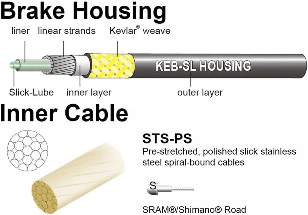 Jagwire Bremszugset Road Pro Gelb, Gelb