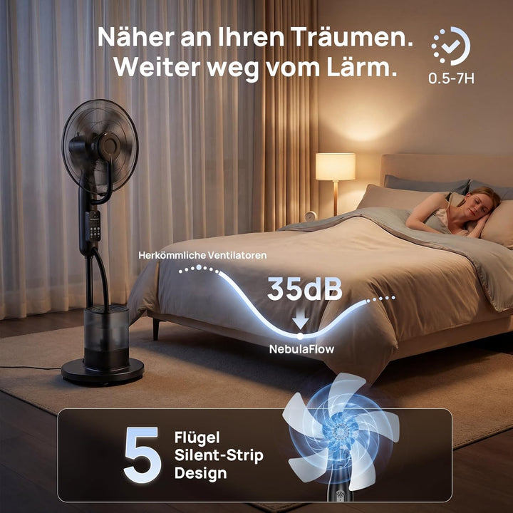 NebulaFlow Ventilator mit Nebel, 2026 Upgrade 4L Wassertank Standventilator, 7,5H Timer, 5 Geschw&3