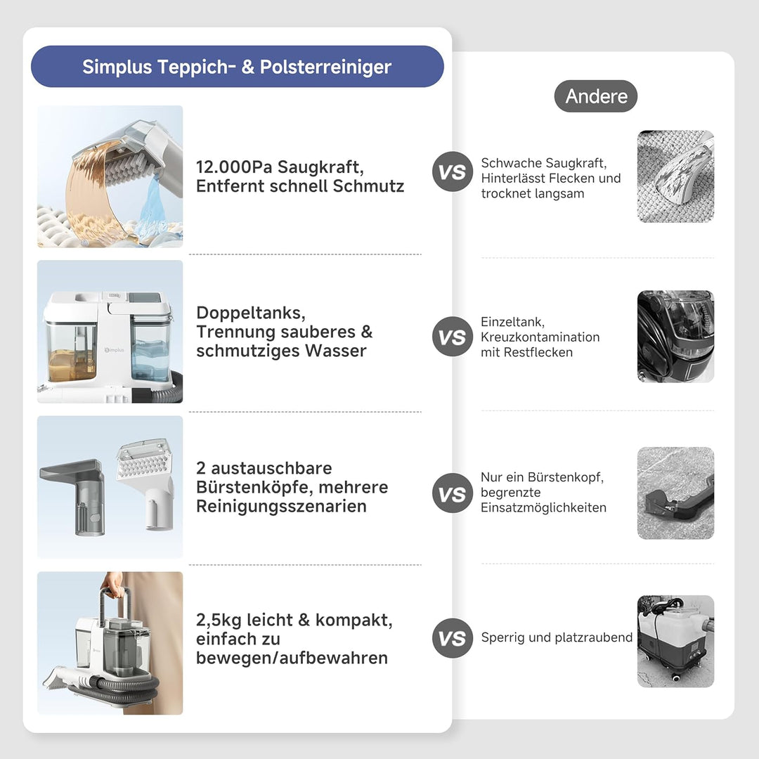 SIMPLUS Waschsauger Polsterreiniger Gerät, 12000Pa Teppichreiniger mit 2-Tank System, Kompakter Nass