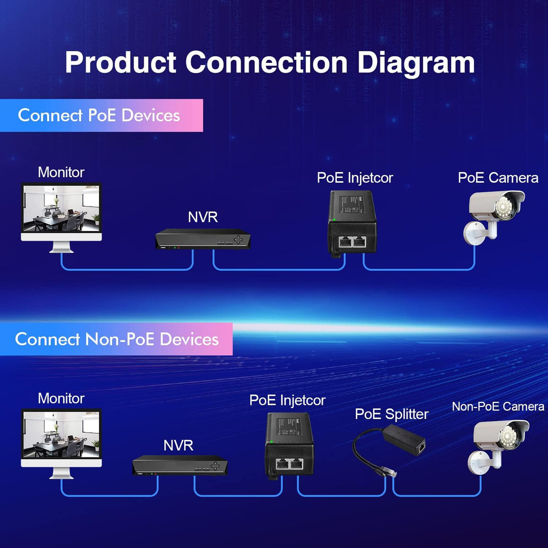 MokerLink Gigabit PoE Injektor, 802.3af/at/bt 60W, 10/100/1000Mbps Ethernet, Plug & Play, Nicht-PoE