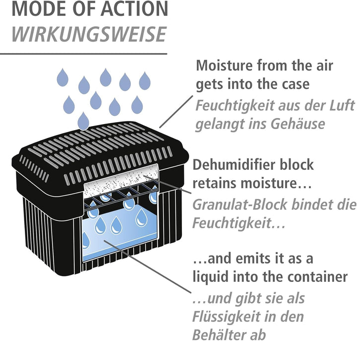 WENKO Feuchtigkeitskiller, Luftentfeuchter mit 1 kg Granulat-Block, passend für Bad, Garage, Keller,