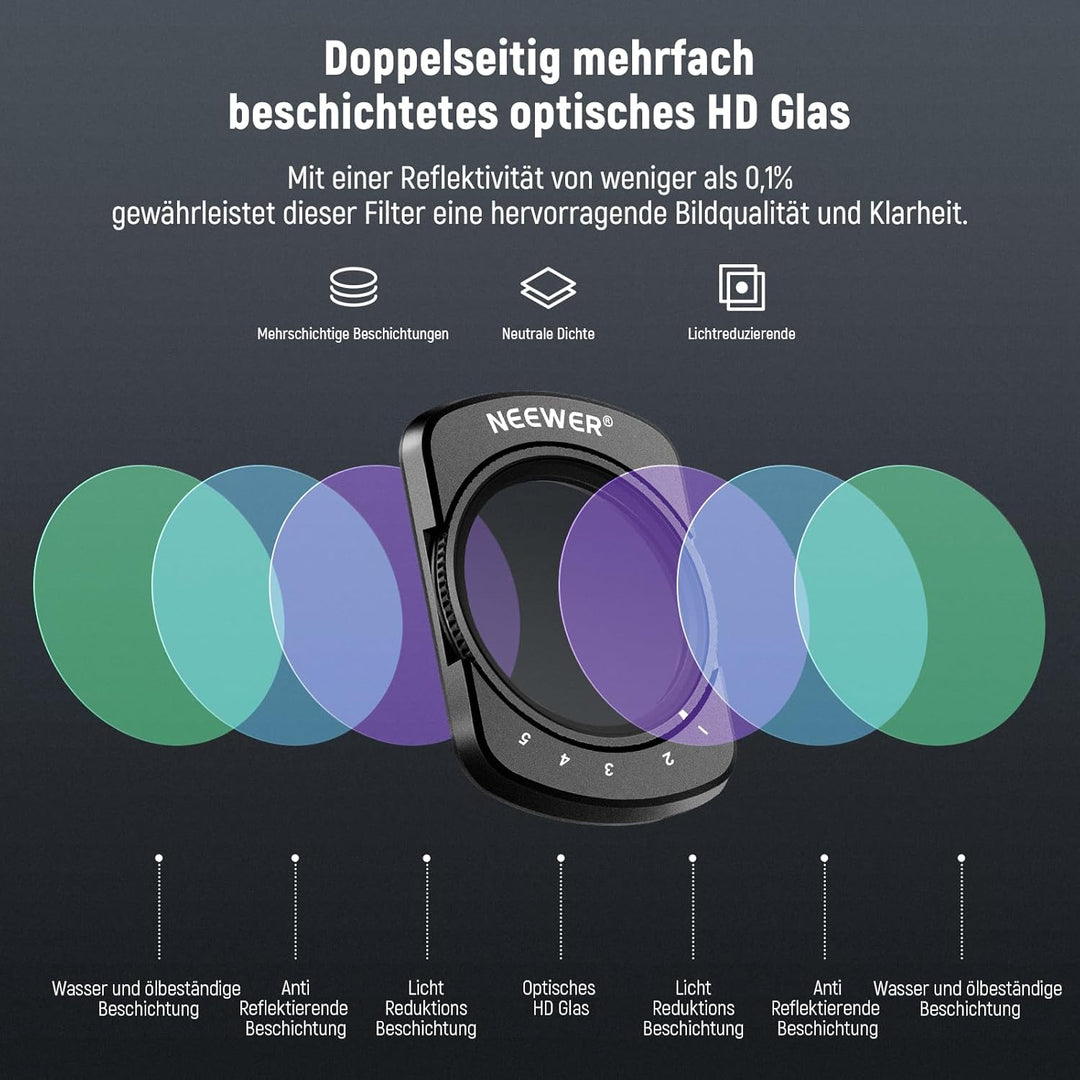 NEEWER Variabler ND Filter kompatibel mit DJI Osmo Pocket 3 Creator Combo Zubehör, magnetischer ND2-