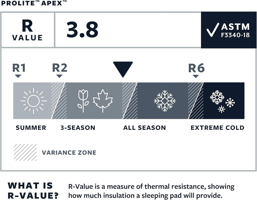 Therm-a-Rest Prolite Apex Heatwave, Heatwave