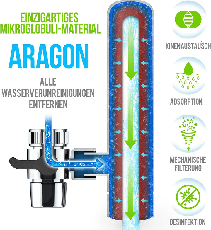Aragon Filterkartusche für Geyser Euro Wasserhahnfilter, Packung mit 2 (6000L), Packung mit 2 (6000L