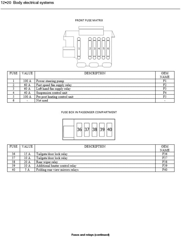 Citroen Dispatch, Peugeot Expert & FIAT Scudo Diesel ('07-Aug '16) 56 to 16