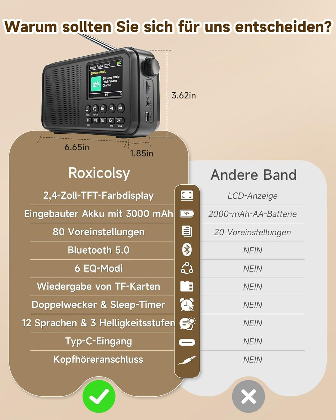 Roxicosly Tragbares DAB/DAB+ Radio, 80 Voreingestellte, UKW Digital Radio mit 3000-mAh Akku, Küchenr