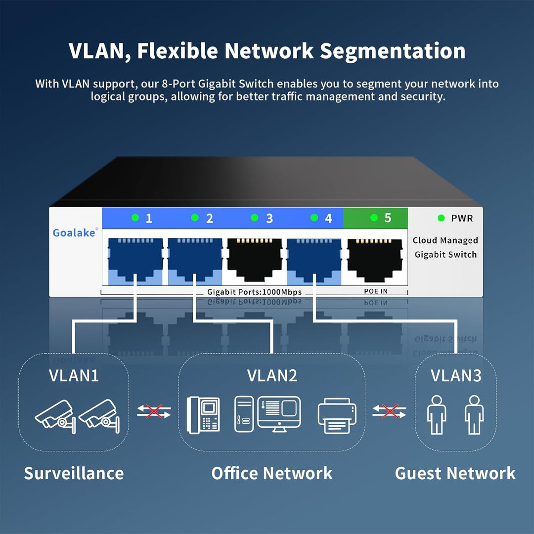 5-Port-Gigabit-Ethernet-Netzwerk-Switch, QoS, VLAN, DHCP-Snooping, App-Fernbedienung/Web-Interface-M