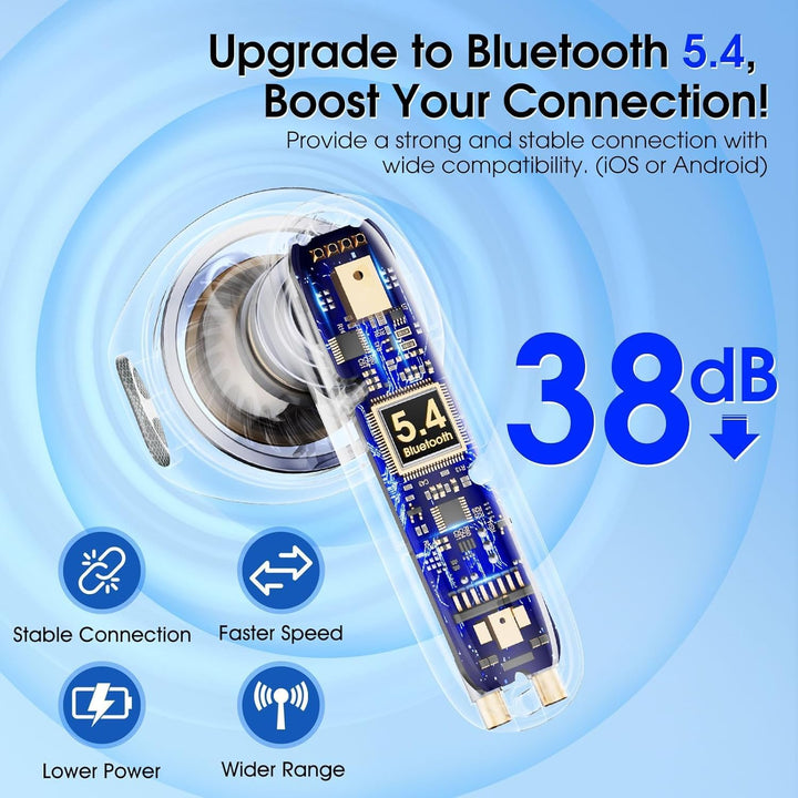 Bluetooth Kopfhörer, 2026 Kopfhörer Kabellos Bluetooth 5.4, In Ear Kopfhörer mit 6 Mic, ENC Noise Ca