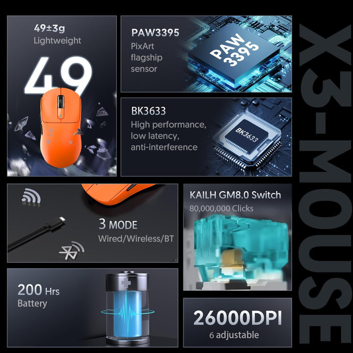 ATTACK SHARK X3 49g Ultralight Mouse, PixArt PAW3395 Gaming Sensor, BT/2.4G Wireless/Wired Gaming Mo
