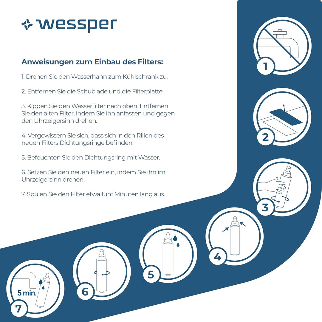 Wessper Wasserfilter Kühlschrank, Ersatz für Panasonic filter CNRBH-125950, CNRAH-257760, BPA-freier