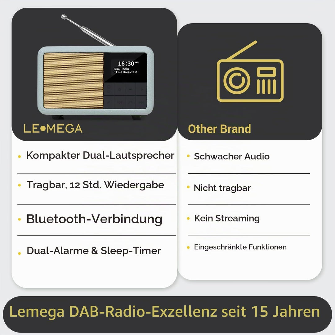 LEMEGA CR7 Tragbares Mini DAB Radio mit Bluetooth（Akku mit bis zu 12 Stunden Laufzeit,UKW,IPX4 wasse