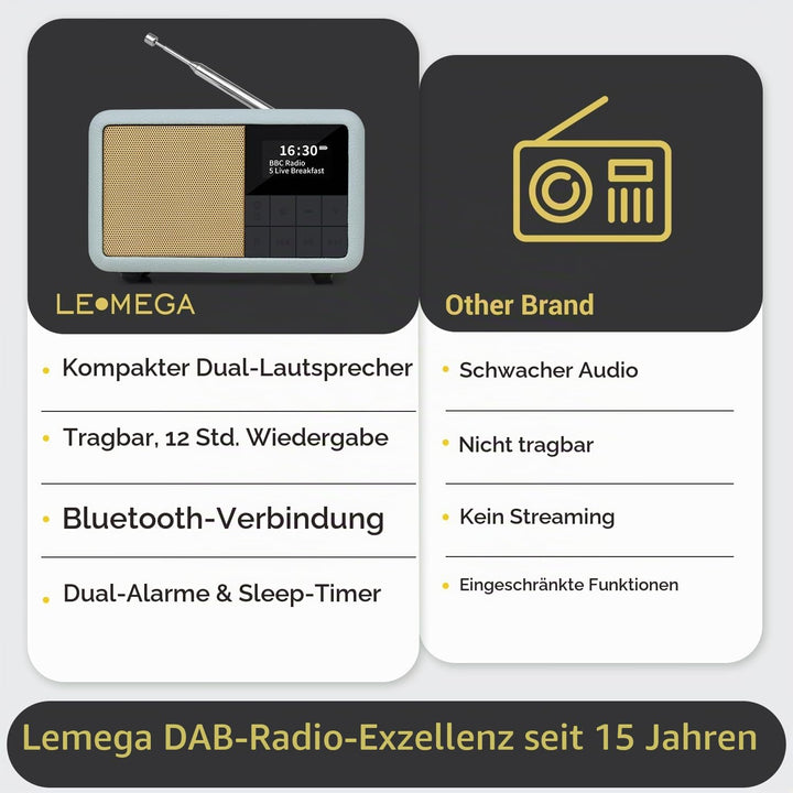LEMEGA CR7 Tragbares Mini DAB Radio mit Bluetooth（Akku mit bis zu 12 Stunden Laufzeit,UKW,IPX4 wasse