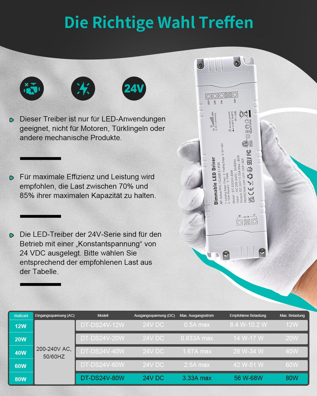 REYLAX LED Trafo 24V Dimmbar, Triac &amp; 0-10V &amp; 1-10V &amp; PWM &amp; 100k Widerstand, Dimmbar LED Netzteil 24