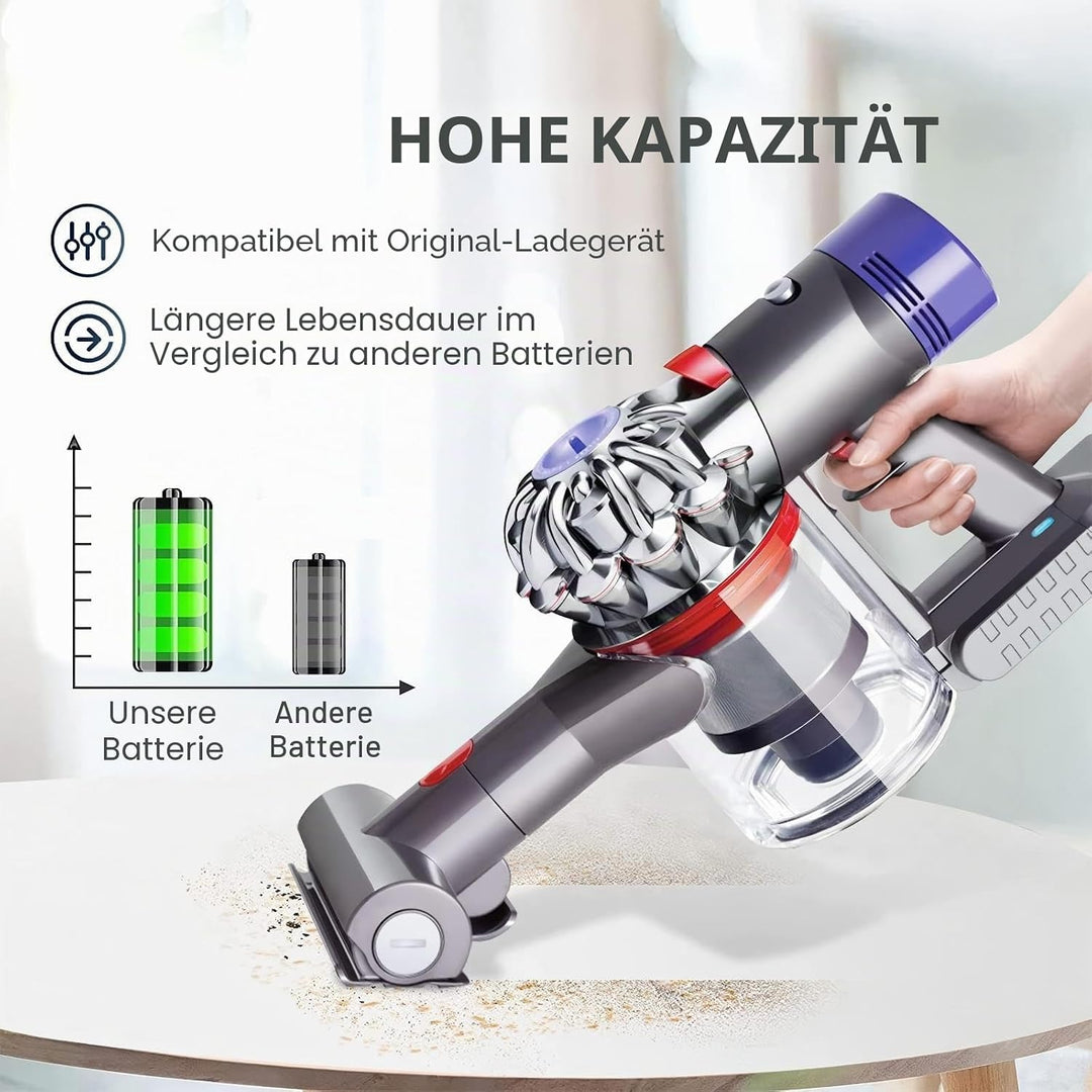 Ersatzakku für Dyson V8, Kompatibel mit Dyson Akku V8 SV10 Absolute/Animal/Fluffy/Motorhead/Mattress