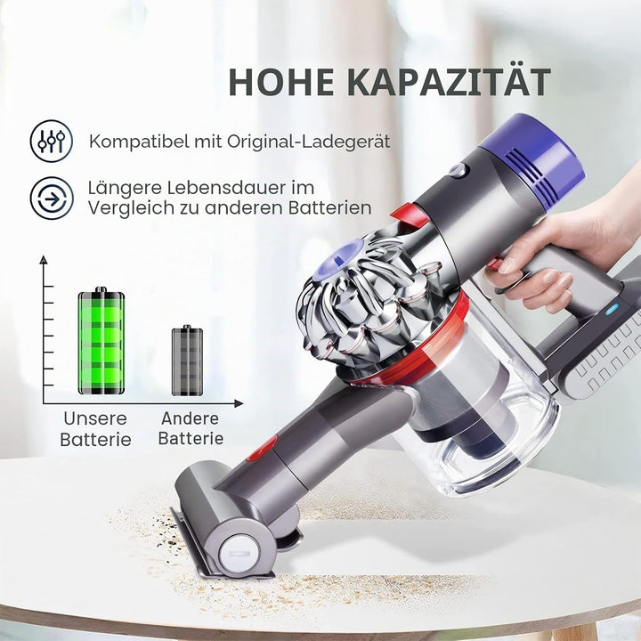 Ersatzakku für Dyson V8, Kompatibel mit Dyson Akku V8 SV10 Absolute/Animal/Fluffy/Motorhead/Mattress