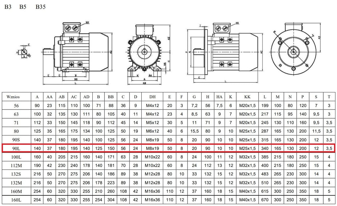 Elektromotor 2,2kW 2840rpm 3-phas. 230/400V Drehstrommotor MOLL-MOTOR Energiesparmotor S1 B3 Wellend