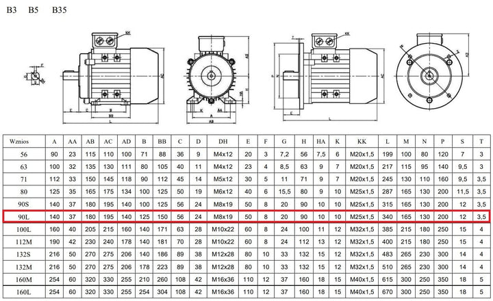 Elektromotor 2,2kW 2840rpm 3-phas. 230/400V Drehstrommotor MOLL-MOTOR Energiesparmotor S1 B3 Wellend