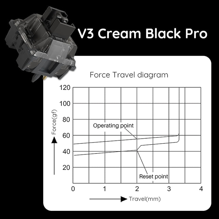 Akko V3 Pro Creme Schwarz Schalter für Gaming-Tastatur, lineare Schalter, staubdichter Schaft, 5-Pin