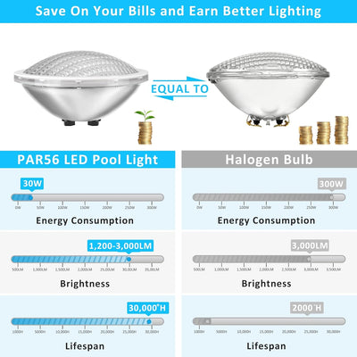 LyLmLe LED Poolbeleuchtung PAR56, 30W Schwimmbad LED 316L Edelstahl, IP68 Wasserdicht LED Unterwasse