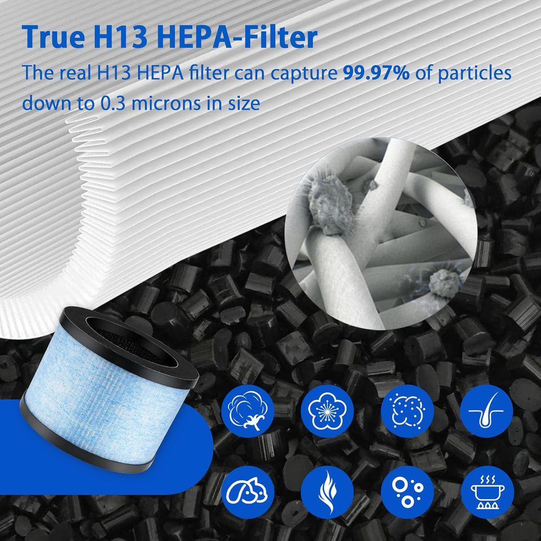 iAmoy MK01 HEPA Ersatzfilter Kompatibel mit AROEVE MK01 MK06 Pomoron CONOPU DH-JH01 DH-JH06, ToLife