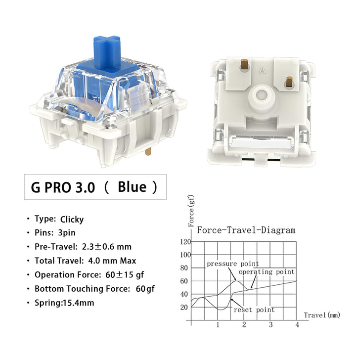 Gateron G Blue Pro 3.0 Schalter vorgeschmiert 3pin RGB SMD Clicky für Gaming Mechanische Tastatur (1
