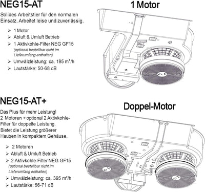 NEG Dunstabzugshaube NEG15-ATRW+ (weiss) Edelstahl-Unterbau-Haube mit Doppelmotor (Abluft/Umluft) un