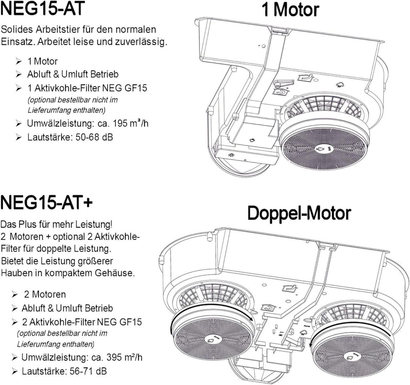 NEG Dunstabzugshaube NEG15-ATRW+ (weiss) Edelstahl-Unterbau-Haube mit Doppelmotor (Abluft/Umluft) un