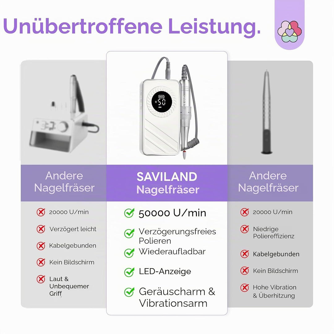 SAVILAND Nagelfräser Kabellos Professionell, Elektrische Nagelfeile Maniküre Set Elektrisch 50000RPM