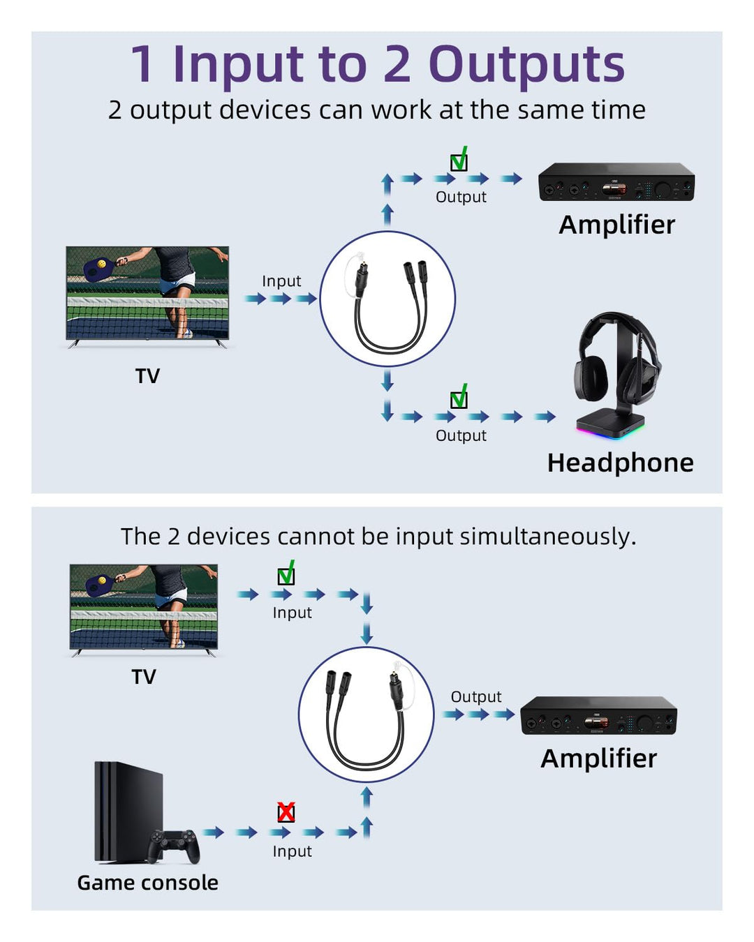 RIIEYOCA Toslink Splitter 1 in 2 out, 1 Stecker zu 2 Buchsen Optisches Audiokabel für Heimkino, Blu-