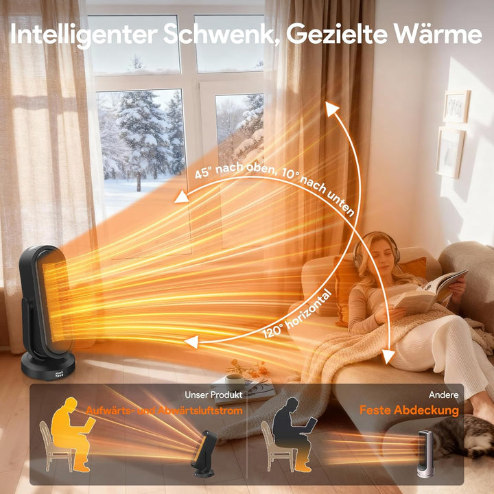 Minthouz Heizlüfter Energiesparend, 1500W PTC Keramik Heizlüfter mit 4-Wege-Oszillation & Fernbedien