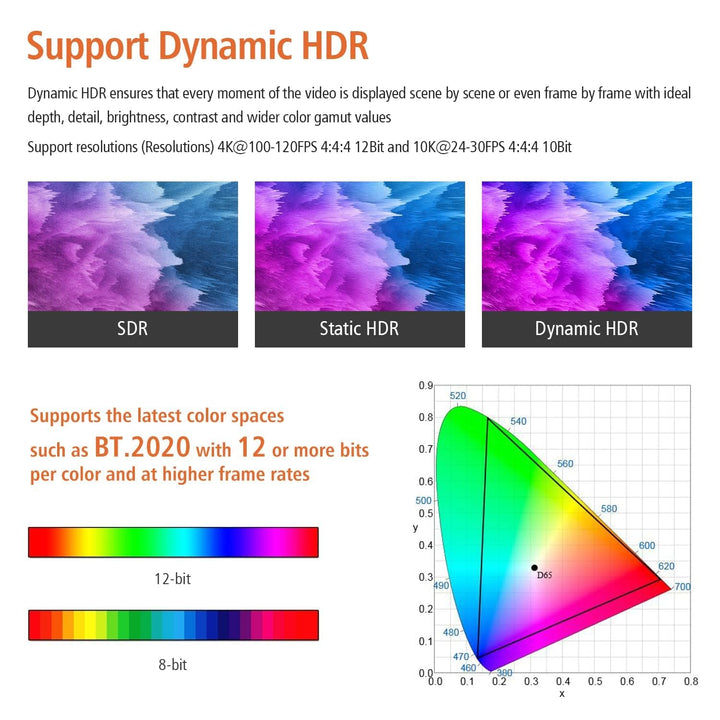 RUIPRO 8K HDMI Glasfaserkabel 2.1 12m, 48Gbps, 8K@60Hz, 4K@120Hz, Dynamic HDR, eARC, HDCP 2.2/2.3, k