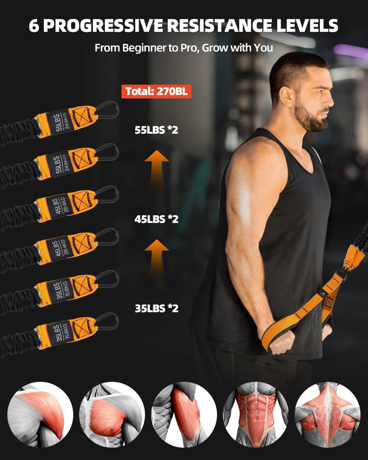 Abahub Trizeps Band Set mit Türanker Verstellbar Tricep Pull Down Fitnessband für Zuhause, Armtraini