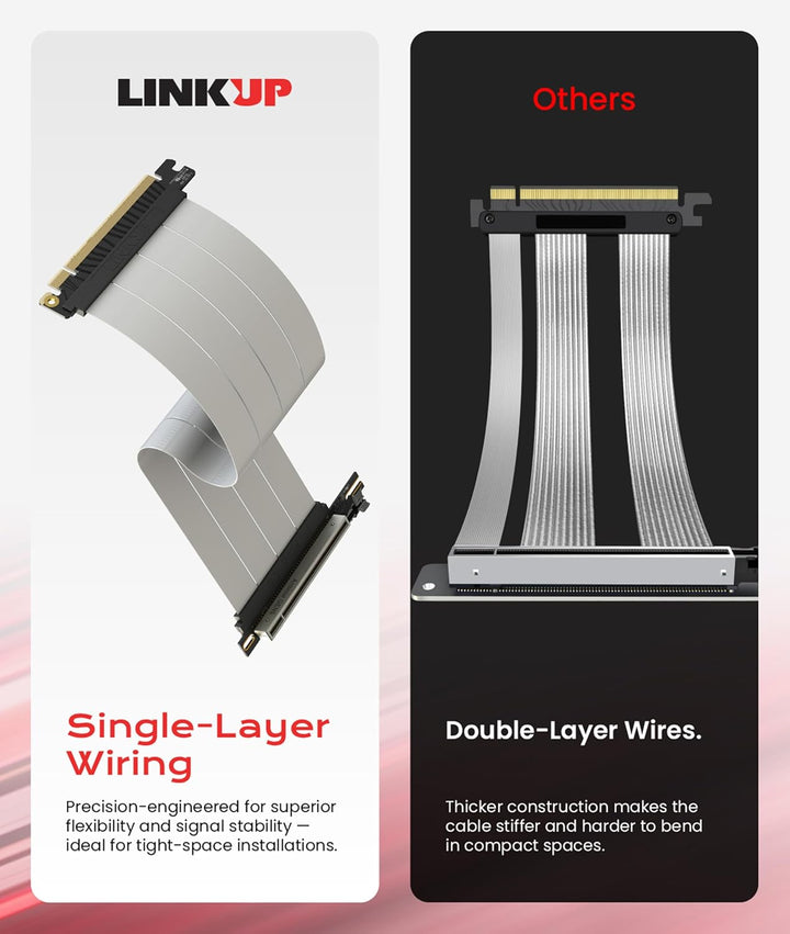 LINKUP - AVA5 Armour PCIE 5.0 Riser-Kabel | RTX5090 RX9070 GPU Bereit | x16 128GB/s Geschwindigkeit