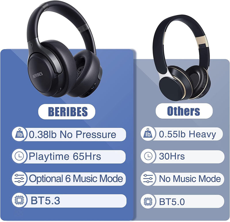 BERIBES Bluetooth Kopfhörer Over Ear, 65 Std Kopfhörer Kabellos Bluetooth mit 6 EQ-Modi, HiFi Stereo