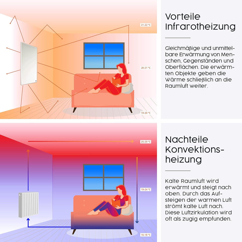 Infrarotheizung mit Bild – Bildmotive – TÜV SÜD - 1000 Watt Bildheizung + Thermostat - Weisser Rahme