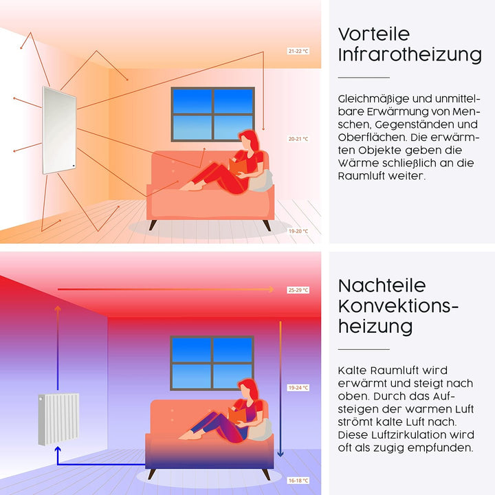 Infrarotheizung mit Bild – Bildmotiv – TÜV/GS - 450 Watt Bildheizung - Weisser Rahmen (46. Sonnenunt