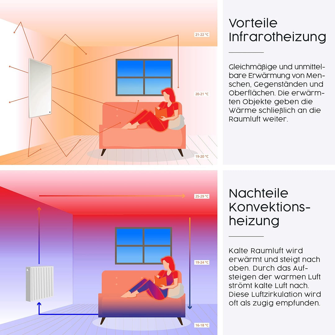 Infrarotheizung mit Bild – Herbst Bildmotive – TÜV/GS - 450 Watt Bildheizung - Weisser Rahmen (02. H