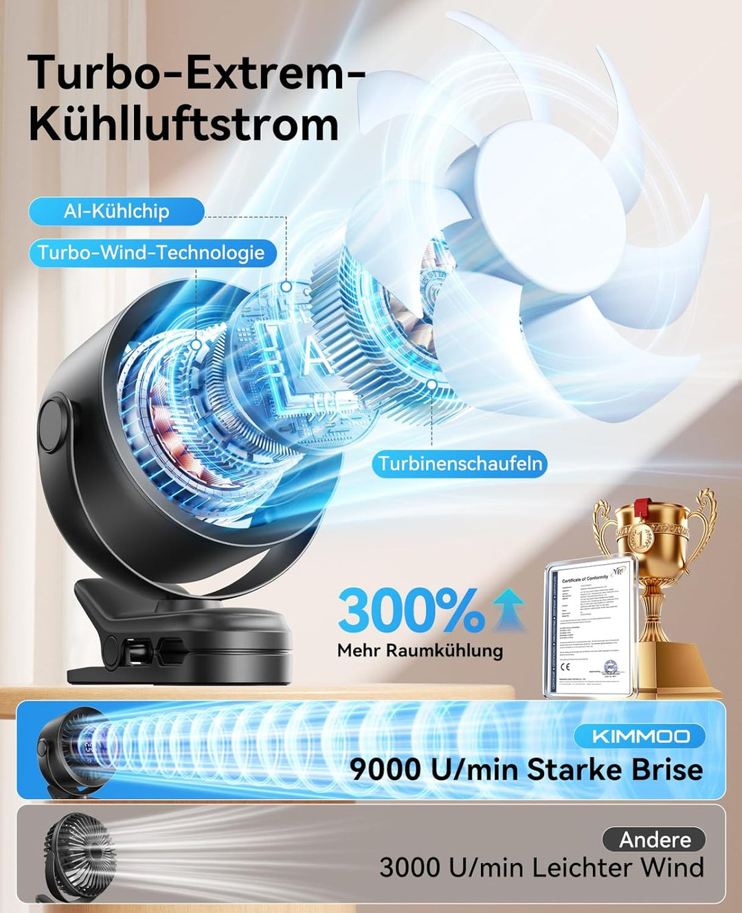 KIMMOO Clip-Ventilator Wiederaufladbar, 100 Stufen USB-Tischventilator mit LED-Display, 360° Rotatio