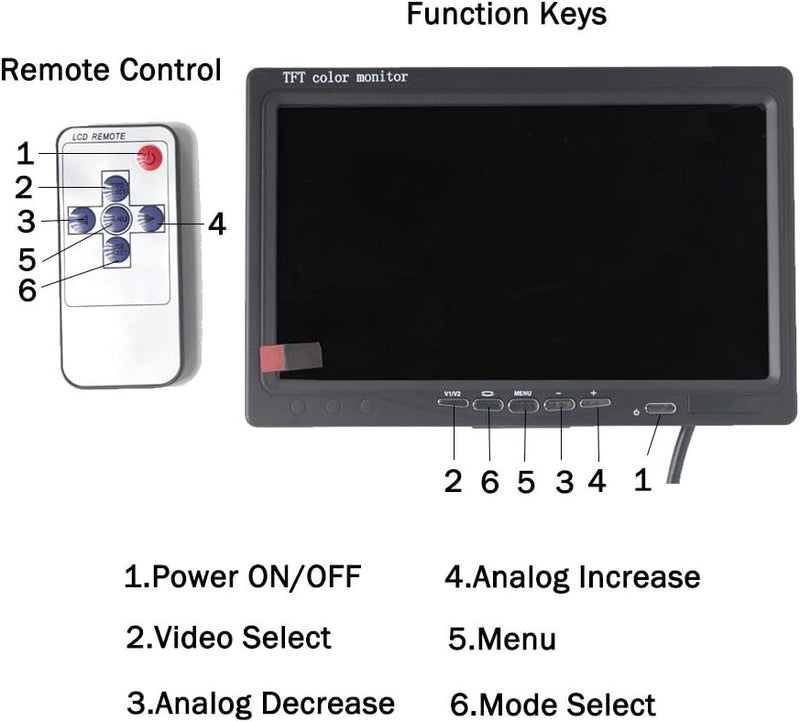 7 Zoll LED-Hintergrundbeleuchtung TFT LCD Monitor für Auto-Rückfahrkameras, Auto-DVD, Serveillance K